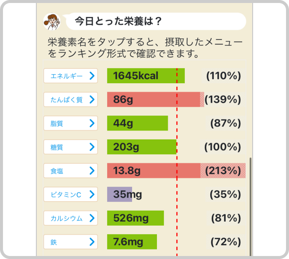 タイムライン食事管理画面