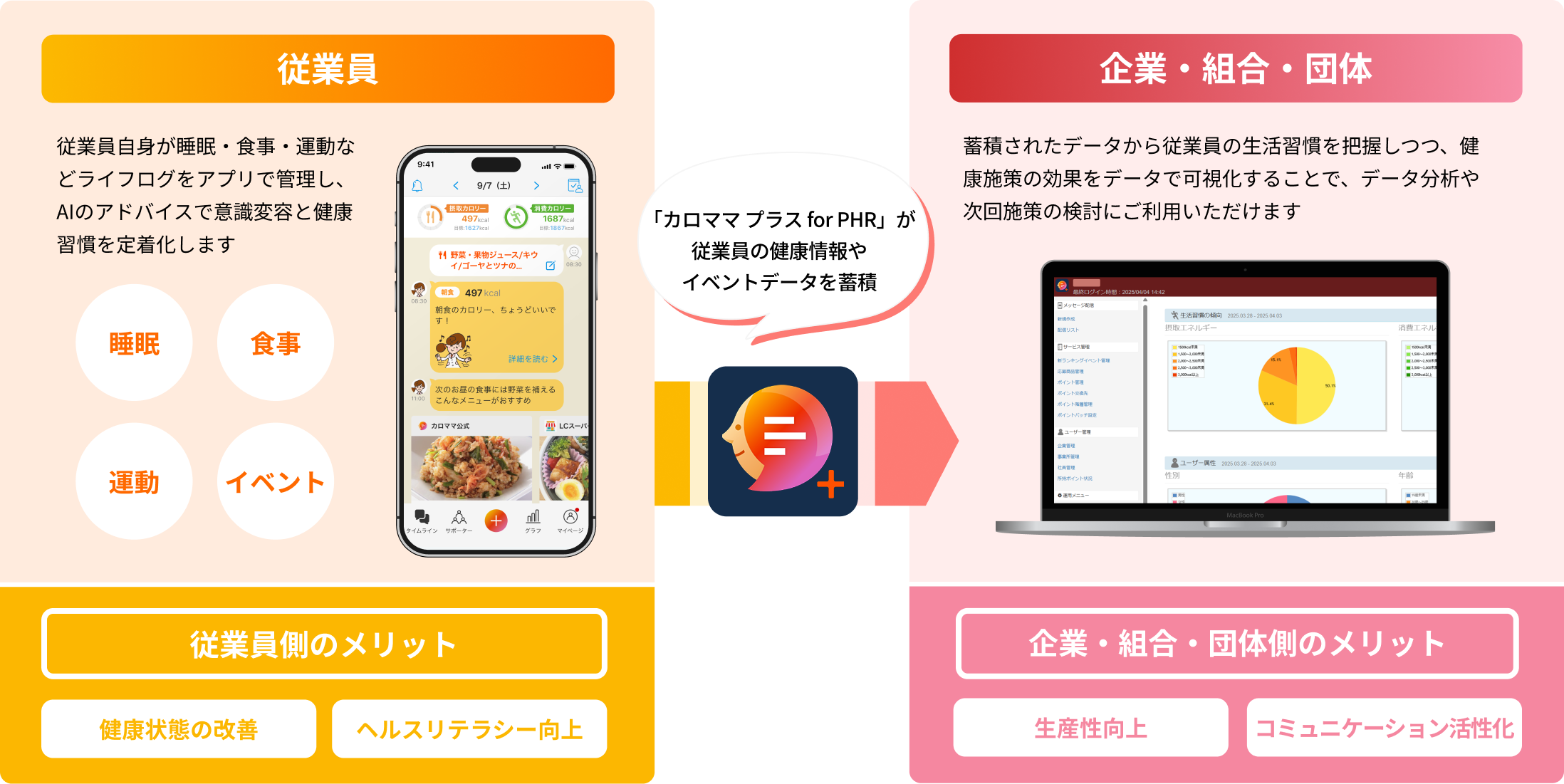 健康管理の活用イメージ